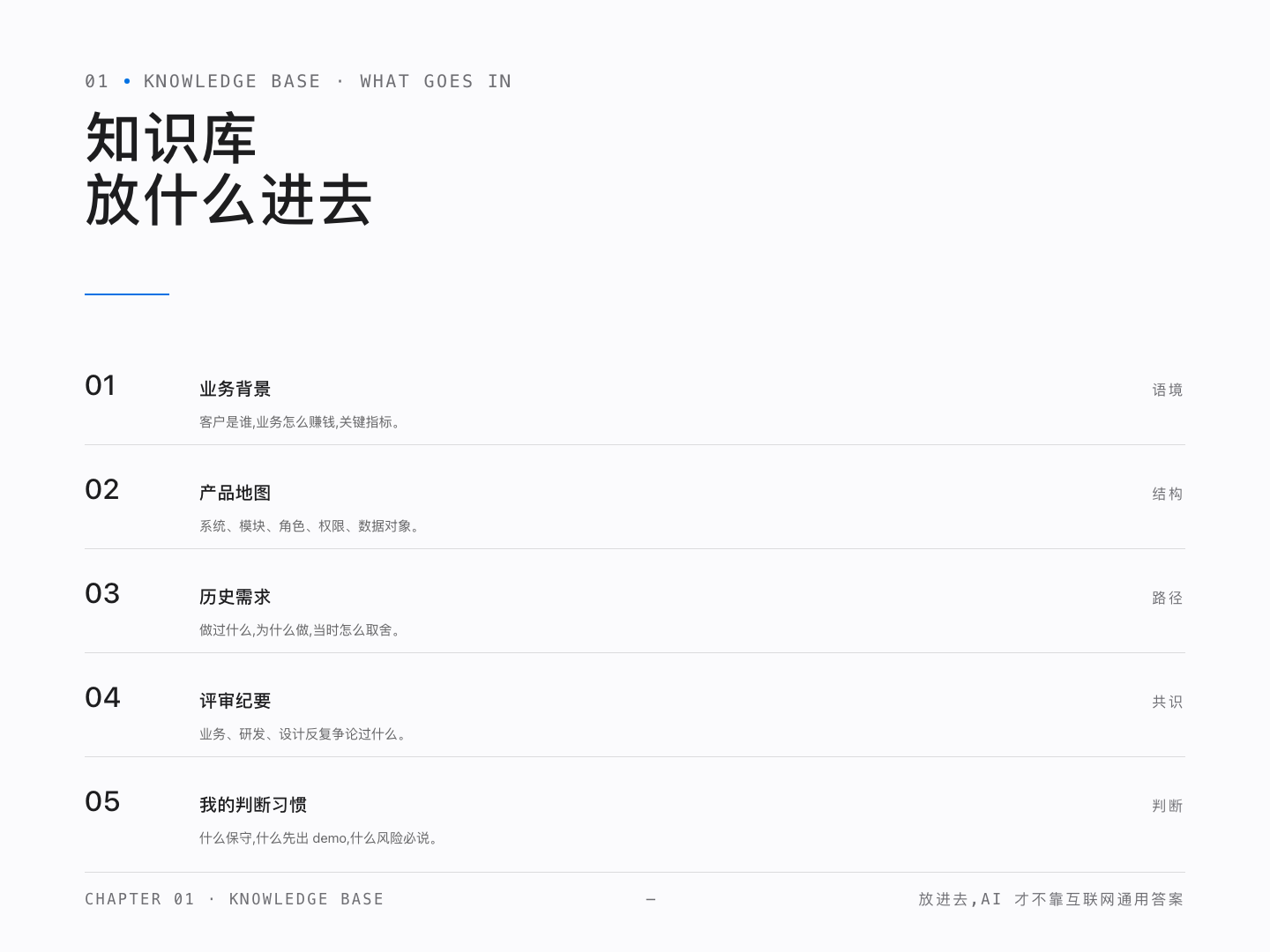 知识库放什么进去