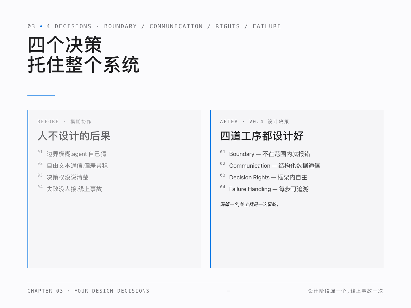 四个决策托住整个系统