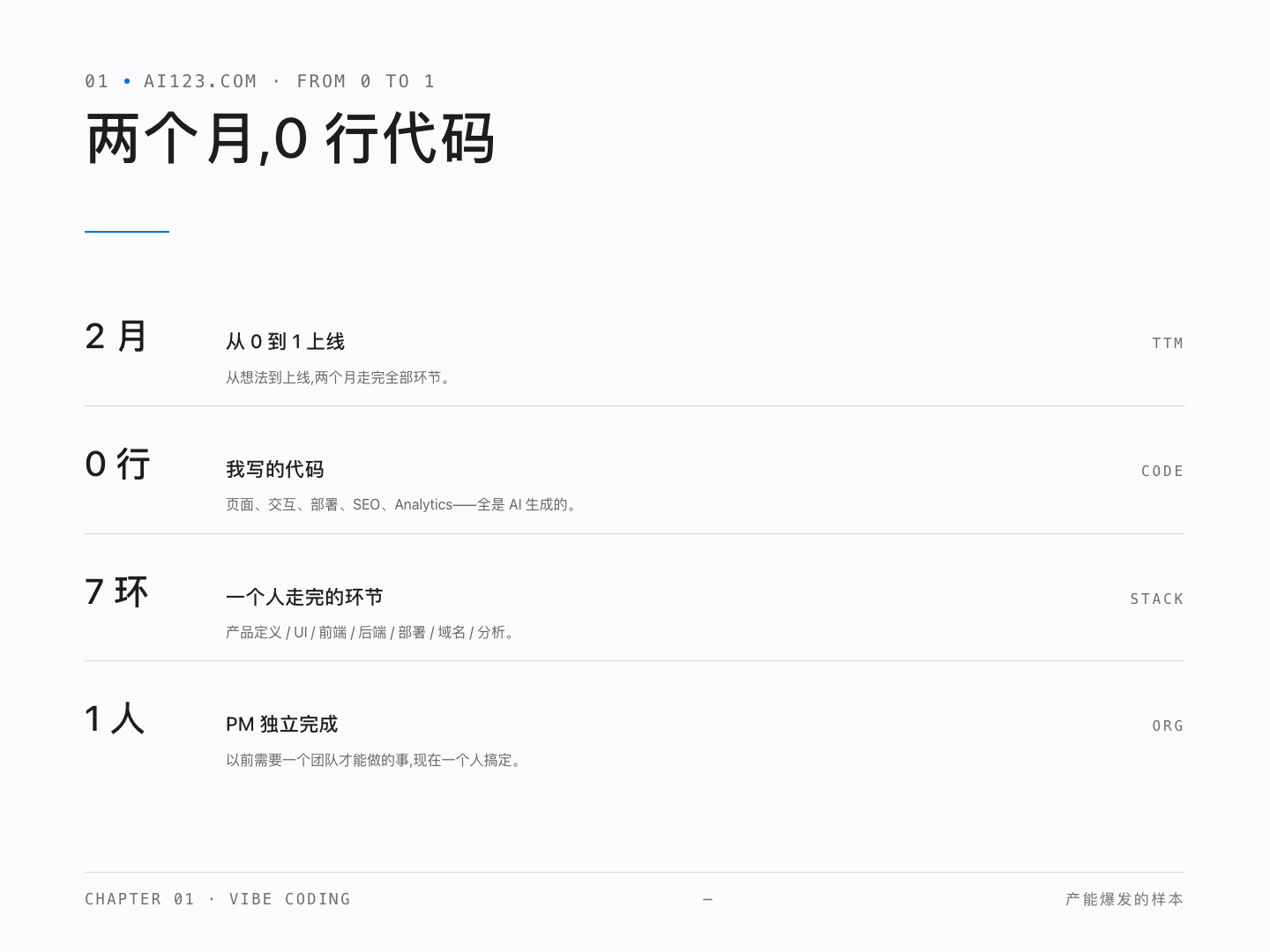 两个月,0 行代码